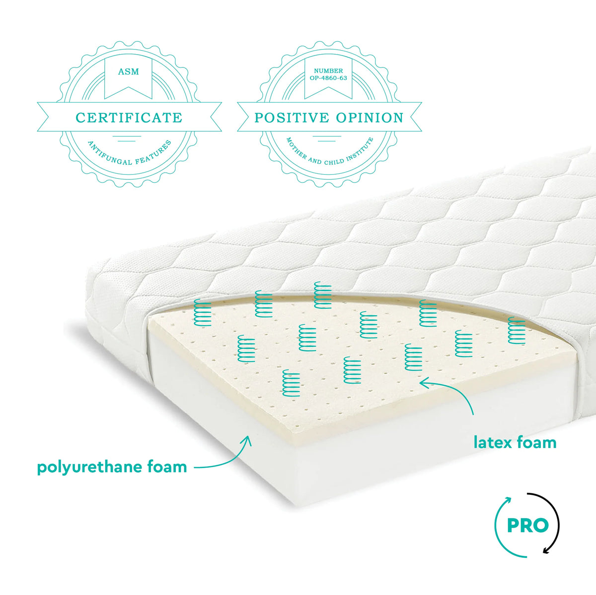 Woodies, Mattress Premium, different sizes