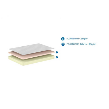 Vipack, Comfort Patja 120x200